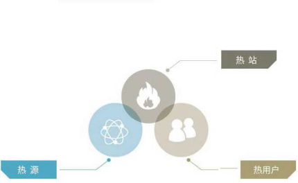 三网智能联控 388vip太阳集团供热配图.png